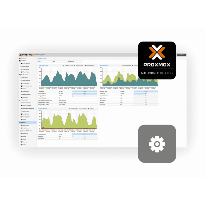 Subskrypcja Proxmox Mail Gateway Basic 1 rok PMG-BAS-1YR